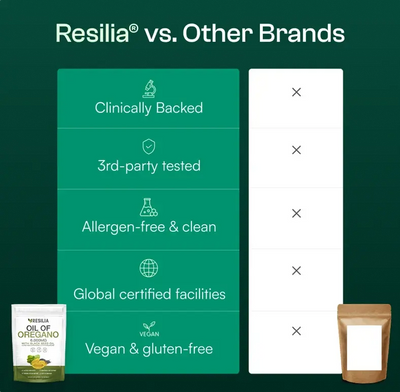 Resilia Oil Of Oregano Softgels