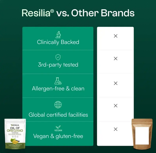 Resilia Oil Of Oregano Softgels