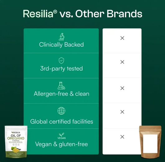 Resilia Oil Of Oregano Softgels